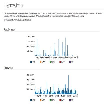 How to Find The Best Web Hosting in 2021 4 How to Find The Best Web Hosting in 2021 best web hosting