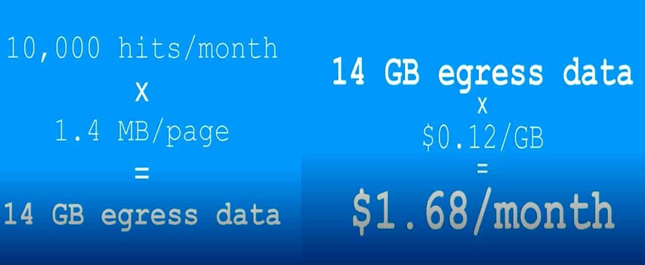 How Much Does Google Cloud Hosting Cost