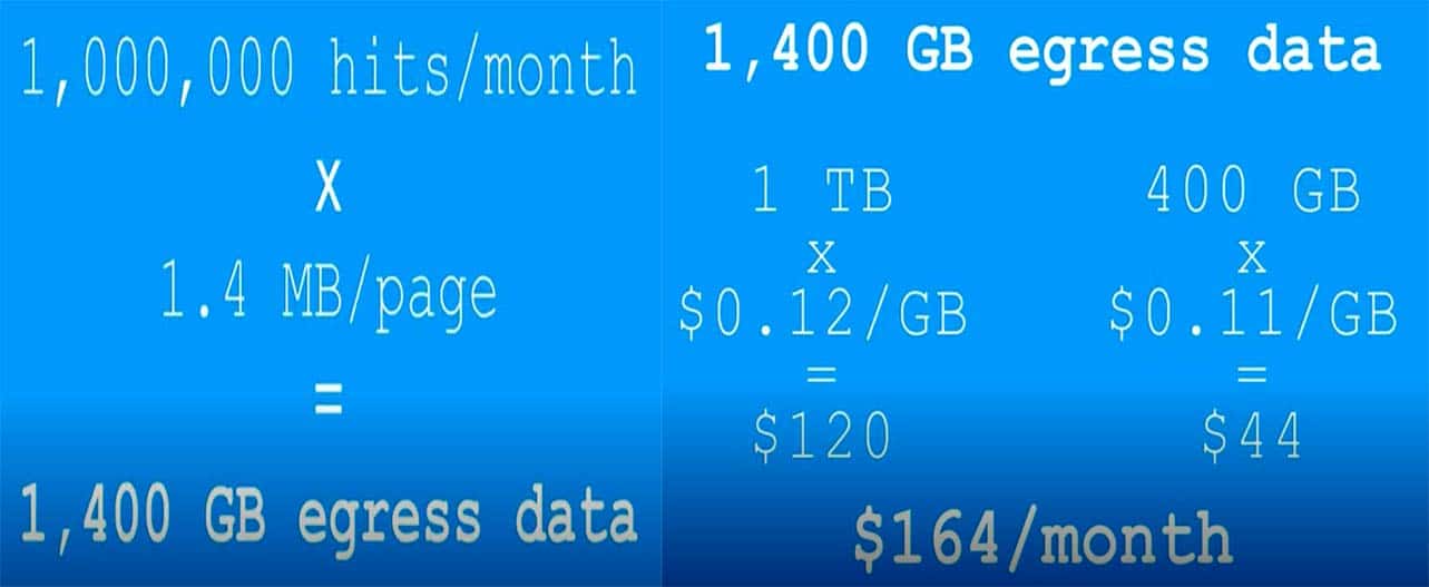 How Much Does Google Cloud Hosting Cost